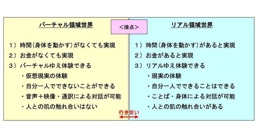バーチャル展示会場