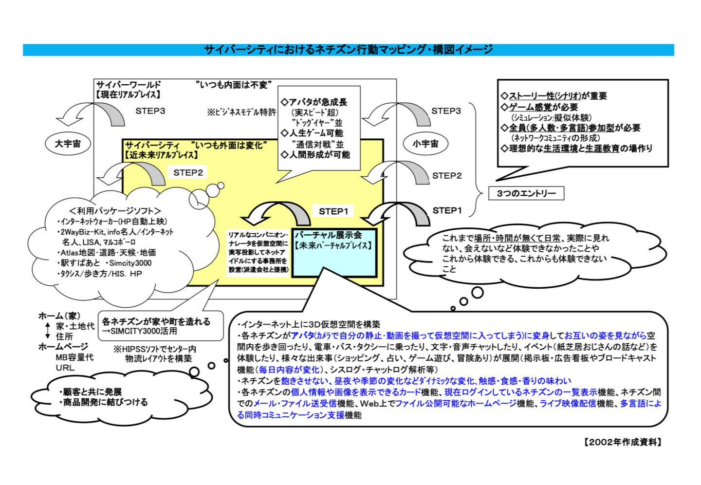 ダイバーシティにおける