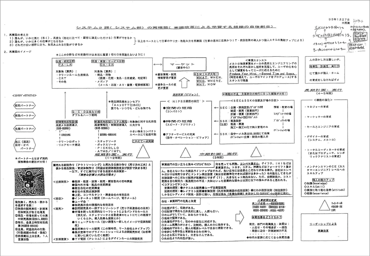意識改革による学習する組織