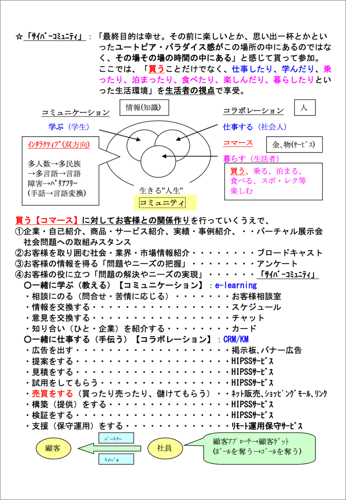 サイバーコミュニティ構想イメージ1