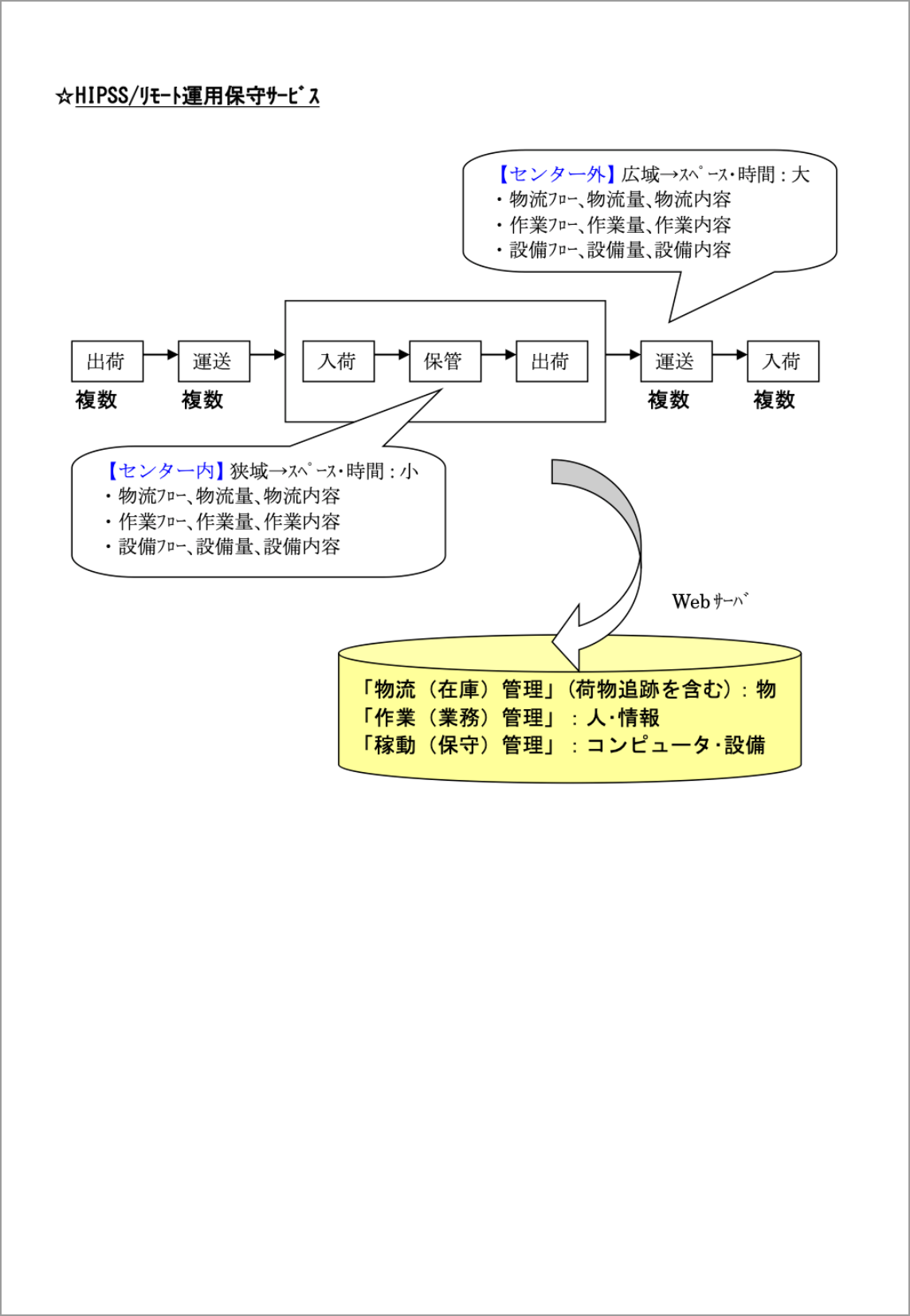 サイバーコミュニティ構想イメージ2